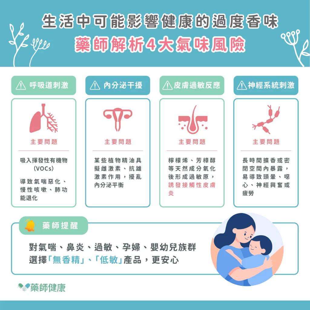 無論人工或天然香氛，都可能透過吸入與皮膚進入身體，引發氣喘、荷爾蒙失衡、皮膚過敏與神經刺激。研究也證實，精油中的某些成分與男性女乳症、皮膚炎等問題相關。此外，商業場域中的「嗅覺行銷」進一步增加了暴露機會與風險。簡詩敏藥師建議，包括過敏體質、孕婦、幼兒等高風險族群，應選擇「無香精」、「低敏」產品，減少不必要的香氛負擔。無香才是真正對健康最友善的選擇。