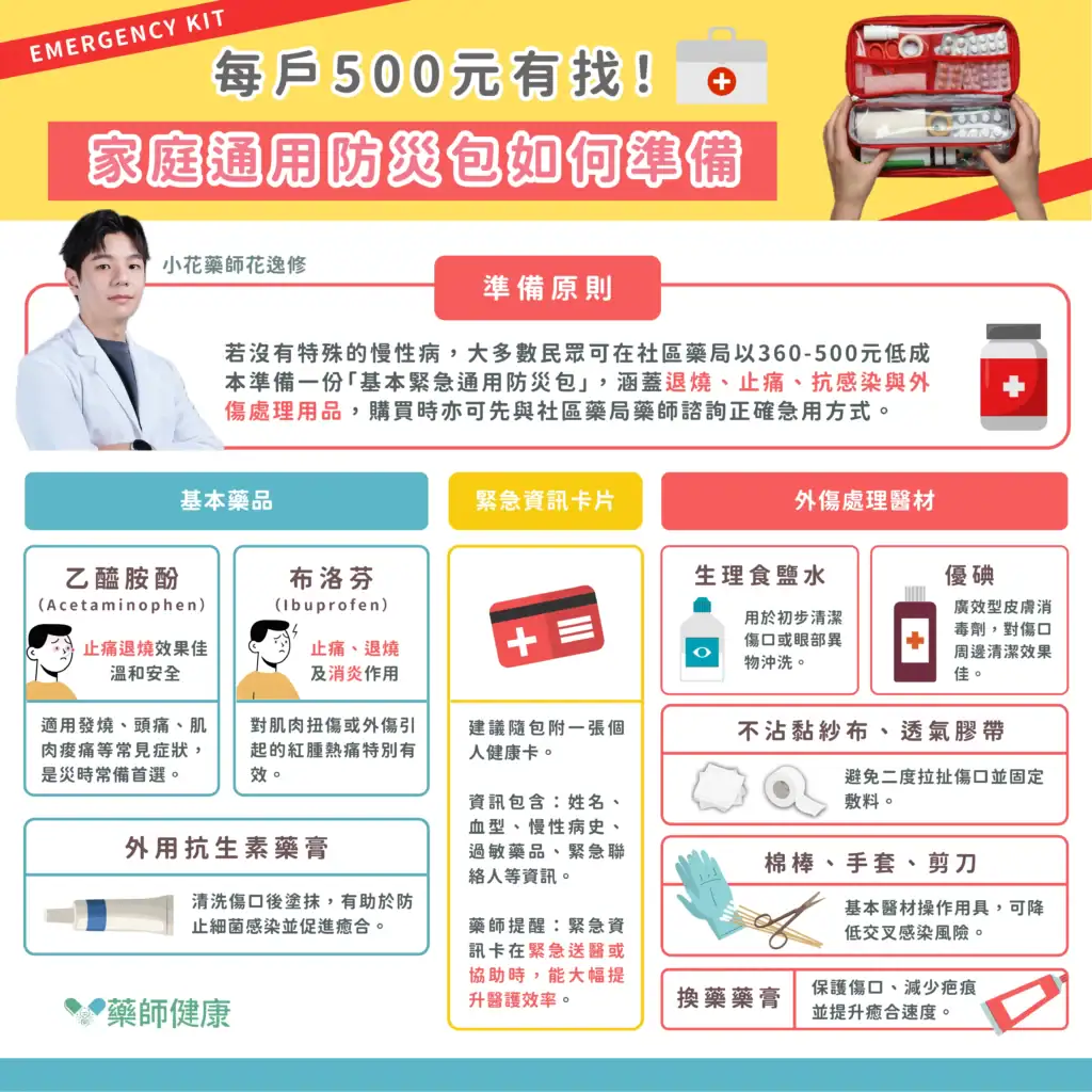 防災包內容應依家庭成員健康狀況調整，如糖尿病、高血壓患者的用藥需注意保存方式。藥品至少每半年檢查一次效期與狀況，確保關鍵時刻可立即使用。同時，家中每位成員都應熟悉防災包用途包括藥物成份、適用情況等。