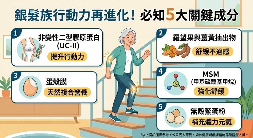 銀髮族行動卡卡怎麼保養？認識5大日常營養補給重點